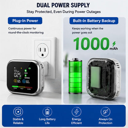 ⚠️Multi‑Function Home Safety Detector – CO, Gas, Smoke, Temperature & Humidity Monitor