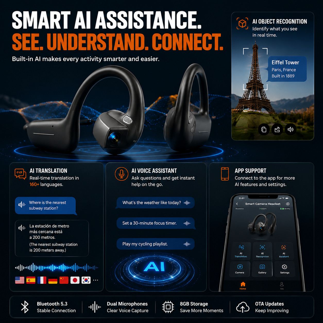 🎧👂Smart Earphones with 8MP Camera, Photos Video Recording, AI Translation & Motion Capture