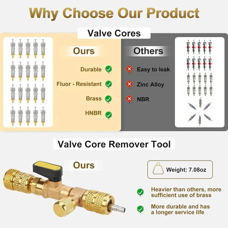 🔥Limited Time 50% Off✨AC Valve Core Remover & Installer Professional Kit