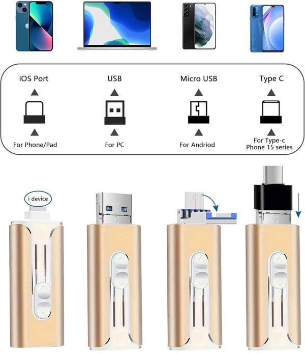 📢💥Last Day Promotion 49% OFF -🌟2TB USB drive at rock-bottom prices