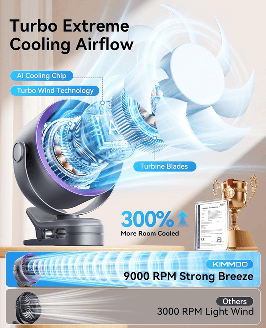 4000mAh Rechargeable Portable Clip on Fan-100-Speed Touch Control