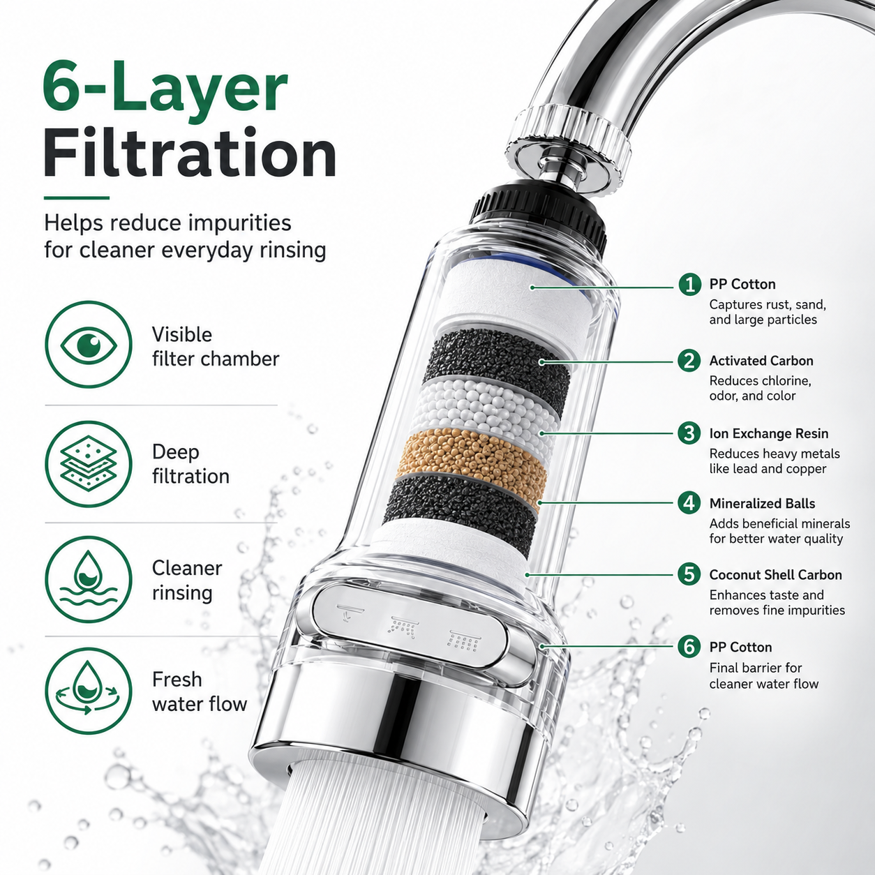 360° Rotating Faucet Aerator Filter, 6-Layer Filter with 3 Water Modes（ Includes 10 Replacement Filters ）