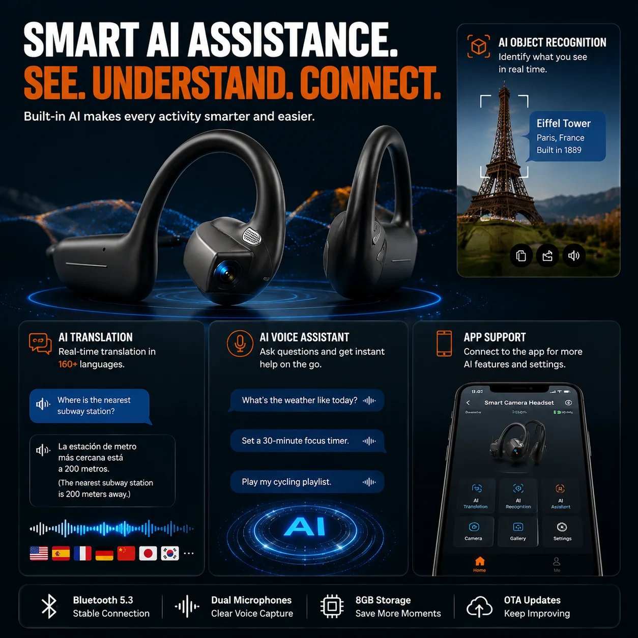 👂8MP Smart Camera Open-Ear Headset – EIS Video, AI Assistance & 12H Battery