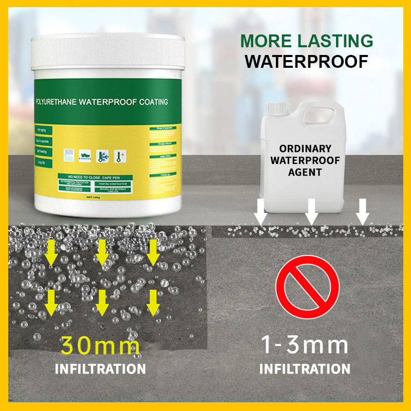 🛡️✨ Transparent Waterproof Coating - Protects Against Moisture & UV for Car/Furniture/Shoes 💧 📦